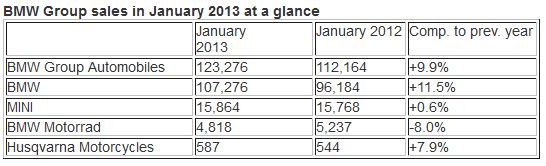 stats2013